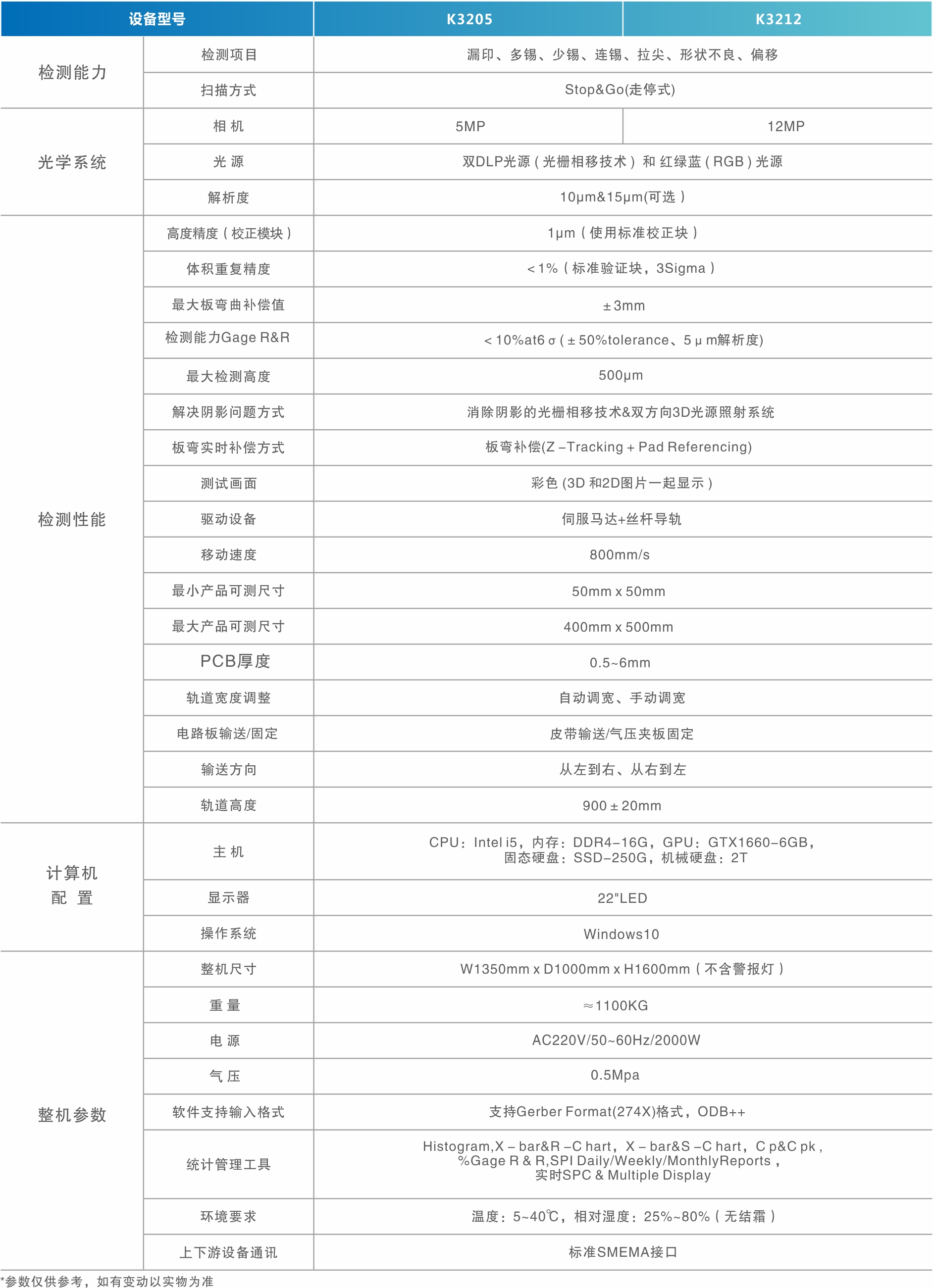 1757054993325744.jpg 3D錫膏自動(dòng)光學(xué)檢測(cè)儀.jpg